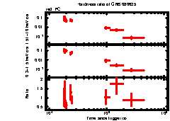 XRT Light curve of GRB 080625