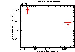 Image of the light curve