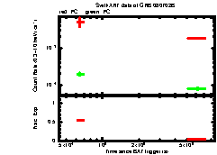 XRT Light curve of GRB 080702B