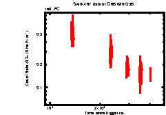XRT Light curve of GRB 080723B
