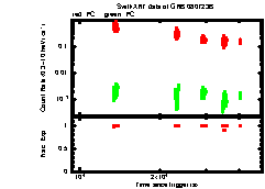 XRT Light curve of GRB 080723B