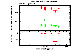 XRT Light curve of GRB 080825B