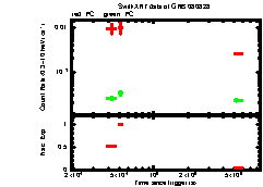 XRT Light curve of GRB 080828