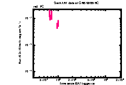 XRT Light curve of GRB 080916C