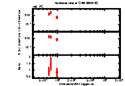 XRT Light curve of GRB 080916C