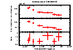 XRT Light curve of GRB 080916C