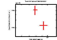 Image of the light curve