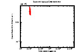 XRT Light curve of GRB 081016A