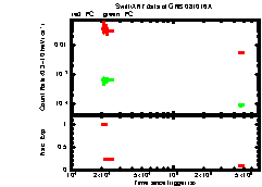 XRT Light curve of GRB 081016A