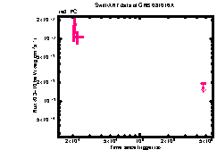 XRT Light curve of GRB 081016A