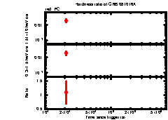 XRT Light curve of GRB 081016A