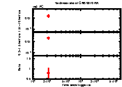 XRT Light curve of GRB 081016A