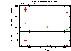 XRT Light curve of GRB 081025