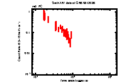 XRT Light curve of GRB 081203B