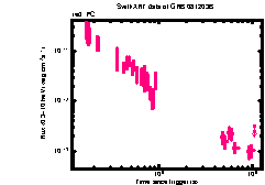 XRT Light curve of GRB 081203B