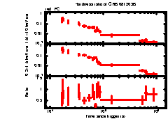 XRT Light curve of GRB 081203B