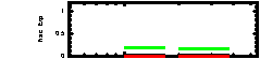 XRT Light curve of GRB 081204