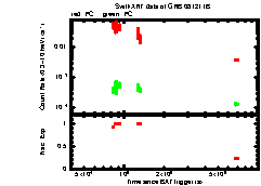 XRT Light curve of GRB 081211B