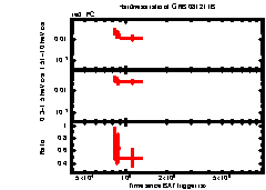 XRT Light curve of GRB 081211B