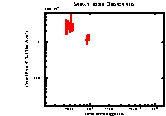 XRT Light curve of GRB 090107B