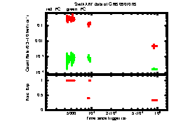 XRT Light curve of GRB 090107B