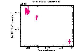 XRT Light curve of GRB 090107B