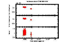 XRT Light curve of GRB 090107B