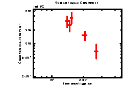 XRT Light curve of GRB 090117