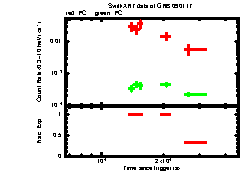 XRT Light curve of GRB 090117