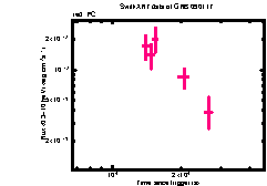 XRT Light curve of GRB 090117