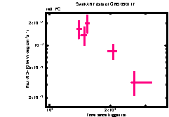 XRT Light curve of GRB 090117