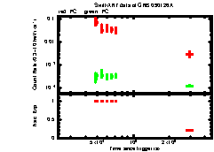 XRT Light curve of GRB 090126A