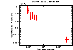 XRT Light curve of GRB 090126A