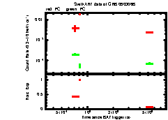 XRT Light curve of GRB 090306B