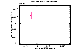 XRT Light curve of GRB 090306B