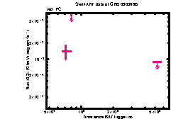 XRT Light curve of GRB 090306B