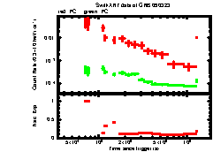 XRT Light curve of GRB 090323