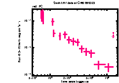 XRT Light curve of GRB 090323