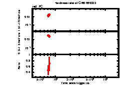 XRT Light curve of GRB 090323