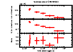 XRT Light curve of GRB 090323