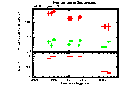 XRT Light curve of GRB 090625B