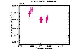 XRT Light curve of GRB 090625B