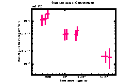 XRT Light curve of GRB 090625B