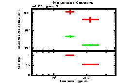 XRT Light curve of GRB 090702