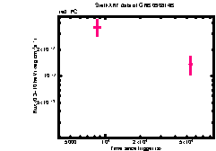 XRT Light curve of GRB 090814B