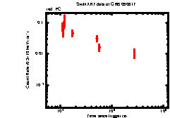 XRT Light curve of GRB 090817