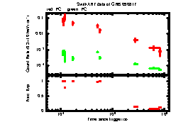 XRT Light curve of GRB 090817