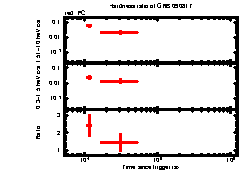 XRT Light curve of GRB 090817