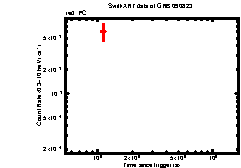 XRT Light curve of GRB 090823