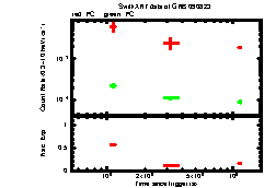 XRT Light curve of GRB 090823